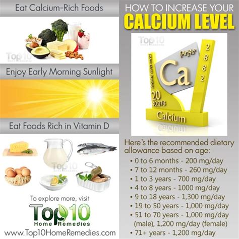 How to improve calcium level in body