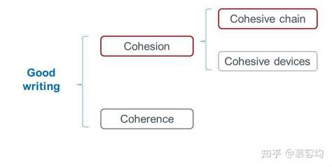 How to improve cohesion in writing