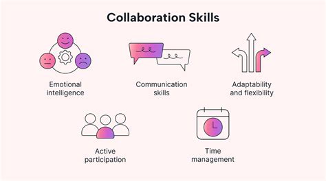 How to improve collaboration skills
