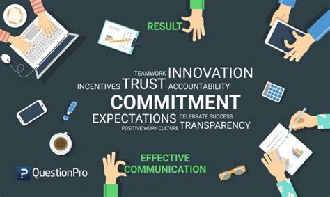 How to improve commitment at work. Some of the 12 elements might seem simple. But Gallup's employee engagement research has found that only a small percentage of employees strongly agree their employer or manager delivers on them ... 