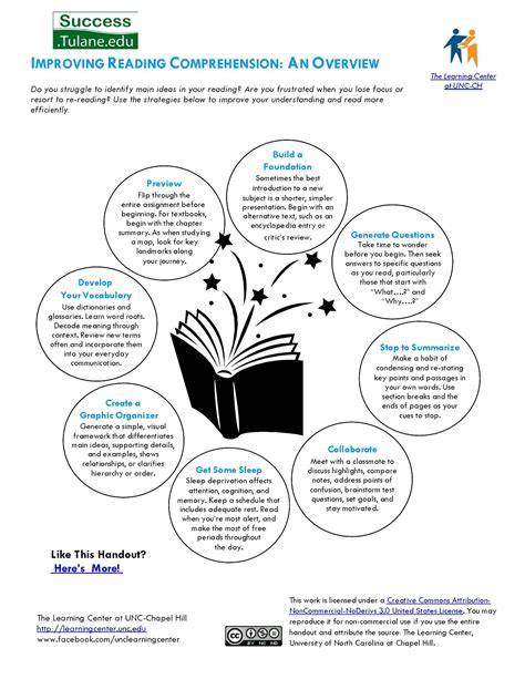How to improve comprehension. Pre-Reading Strategies. Before diving into a text, setting the stage for comprehension is key. Here are some strategies to use before you start reading: Set a … 
