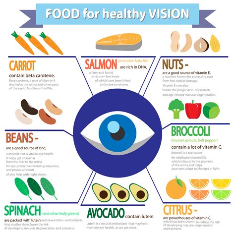 How to improve eyesight in kids