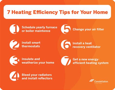 How to improve heat efficiency in home