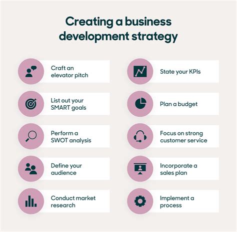 How to improve in business development
