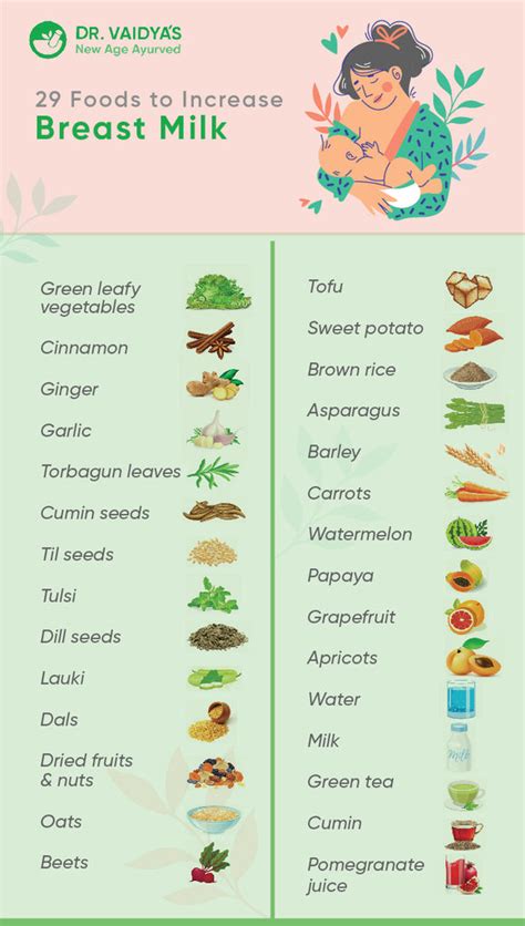 How to improve milk in mother