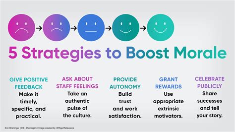 How to improve staff morale in schools