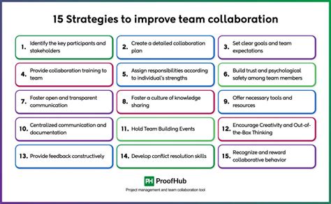 How to improve teamwork and collaboration