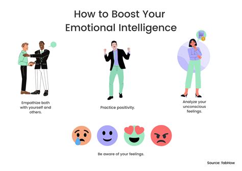 How to improve your emotional intelligence. Sep 11, 2019 ... 7 Ways To Improve Your Emotional Intelligence · 1. Practice self-awareness · 2. Seek feedback from others to gain perspective · 3. Be observan... 