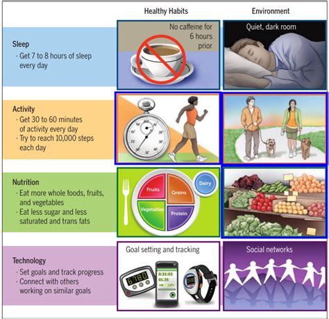 How to improve your wellness