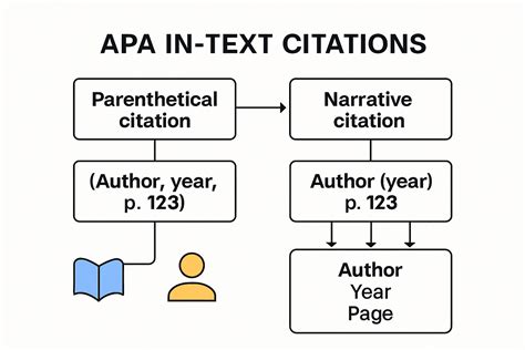 How to in text citation