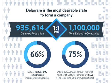How to incorporate in delaware wiki