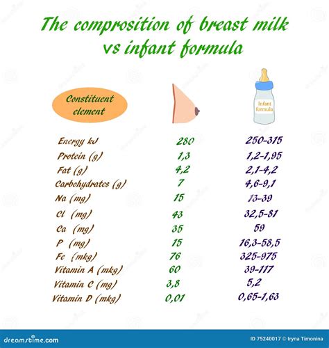 How to increase calories in breast milk