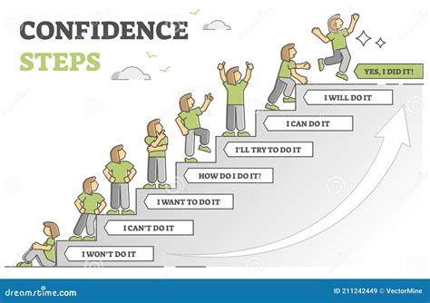 How to increase confidence level in life