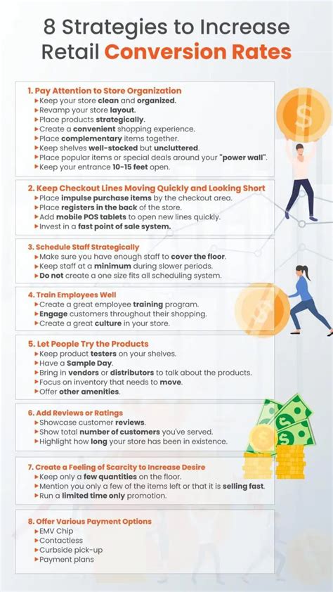 How to increase conversion in retail