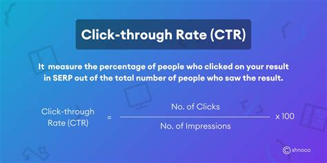 How to increase ctr in seo