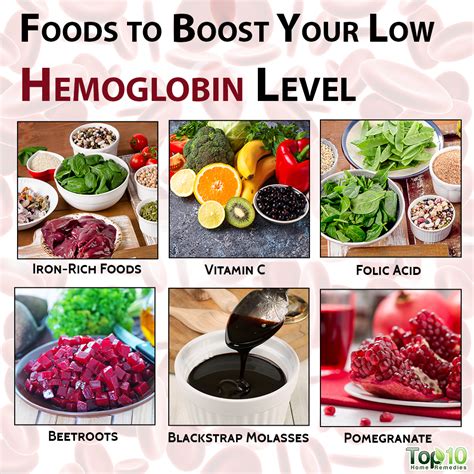How to increase hemoglobin level in body