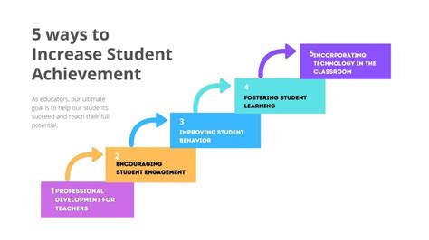 How to increase student success