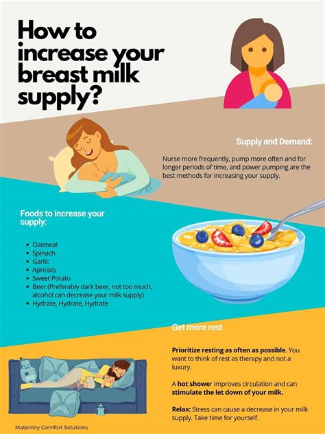 How to increase supply in one breast