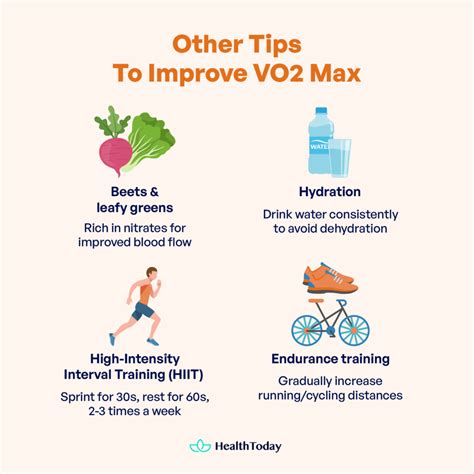 How to increase vo2 max reddit.  What should I do to take it to the next level.  How t...