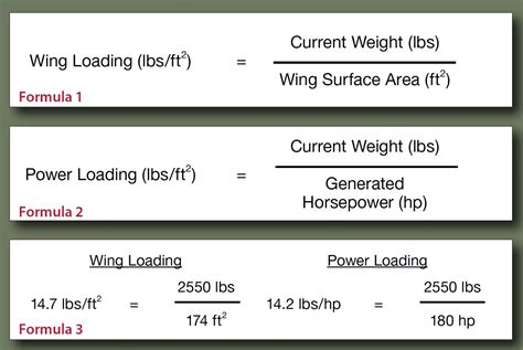How to increase wing loading