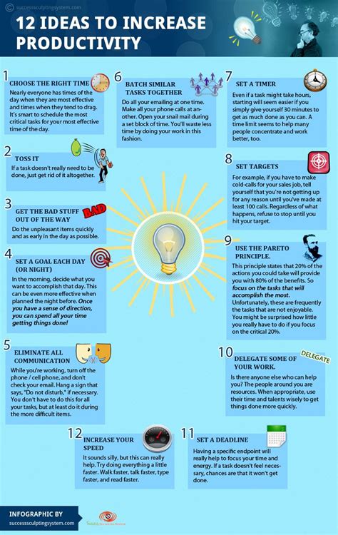 How to increase work productivity naturally
