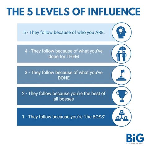 How to influence someone. Things To Know About How to influence someone. 