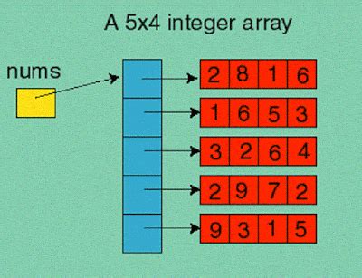 How to initialize integer array in java