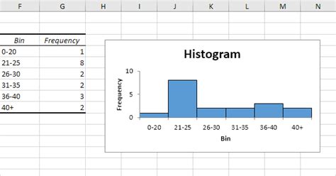 How to insert histogram in excel mac