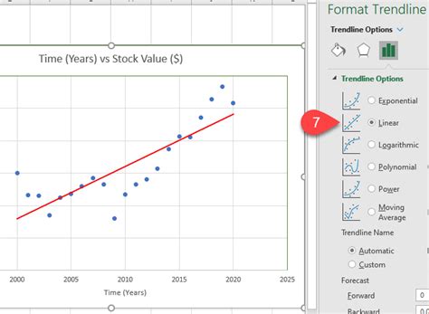 How to insert linear trendline in excel