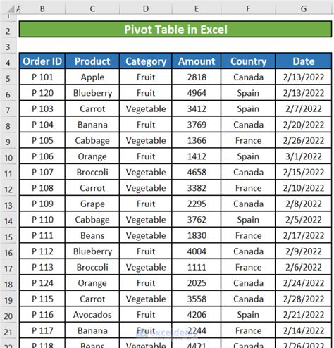 How to insert pivot in excel