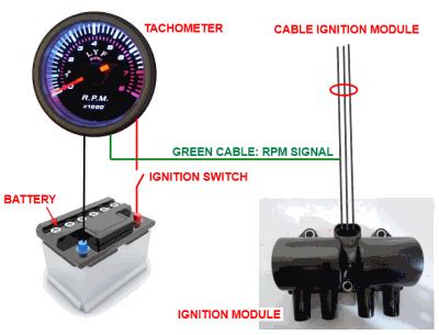 How to install Tachometer (Rpm meter) on …