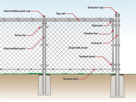 How to install a chain link fence. STEP 2. Insert one length of top rail through the line post top closest to a terminal post. Slip rail end onto the end of the top rail and attach it to a terminal post by using a rail end band. Secure by using a 5/16" x 1-1/4" carriage bolt with the head to the outside of the fence (Fig. 9). STEP 3. 