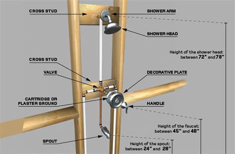 How to install a shower faucet new construction.  Installing a walk-in showe...