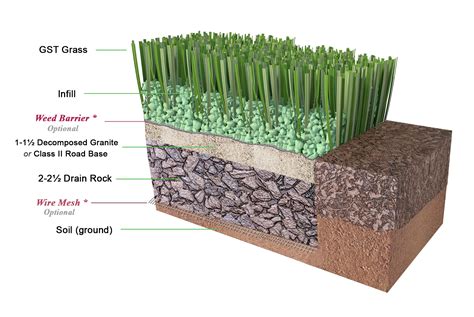 How to install artificial turf. Another way to prevent wind damage is by applying a heavy layer of sand infill to weigh down the surface. However, sand tends to make surfaces warmer and will eliminate the ability to vacuum your artificial grass. In most cases, people with smaller balconies will just lay artificial turf on top of an existing surface. 