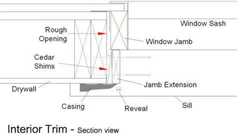 How to install extension jambs on andersen windows.  Insert the extensions on the ...