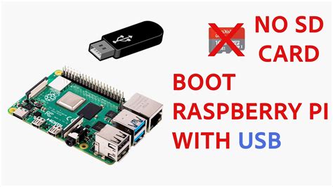 How to install raspberry pi os without sd card reader.  Tip: If you tr...