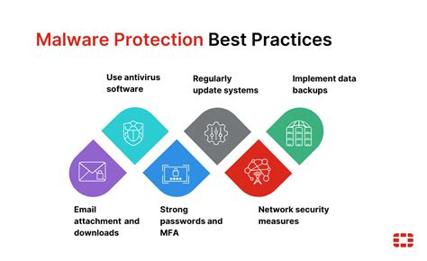 How to install software on network computers.  Protect Against Malware Use security...