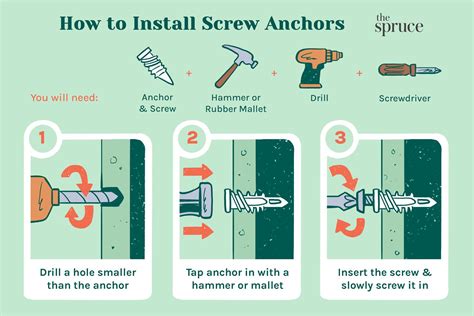 How to install wall anchors. Step 3. Insert the threaded drywall anchor into the hole. Use a screwdriver to drive the anchor into the wall until the top of the anchor is flush with the wall. The pointed end of the anchor then spreads, allowing the screw to be inserted. 