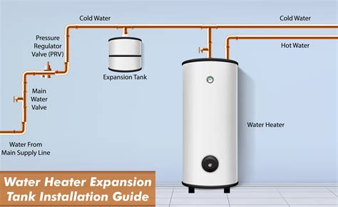 How to install water heater. Water heaters raise the temperature of water for use in bathing, cooking, irrigation, industry and other hot-water applications. Here’s how the three basic types of water heaters w... 