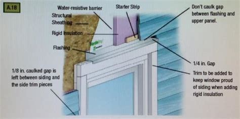 Take a usual piece of step flashing and cut into its fold, about halfway. Step Ten: Leaving one side of the cut piece straight, bend the other side to match the peak of the roof, as shown below. Use roofing cement to secure this piece and a single nail in the base. Later, you will cover it with a ridge shingle.. 