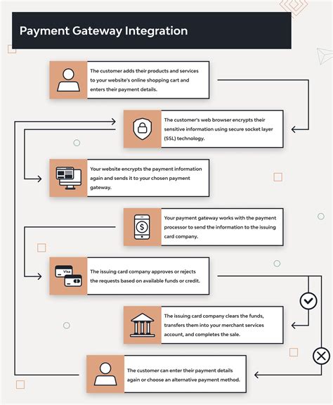 How to integrate payment gateway in django.  See examples of integrate used in a sentence.  Lea...