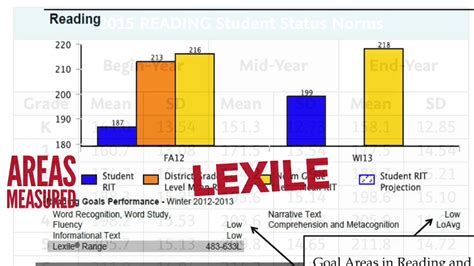 How are Lexile® scores computed? Answer. NWEA Research collaborated with MetaMetrics (developers of the Lexile) to develop an algorithm to calculate the Lexile measure and range from the RIT scale. We improved the precision and range of our link to the Lexile scale through a new linking study, effective Fall 2018.. 