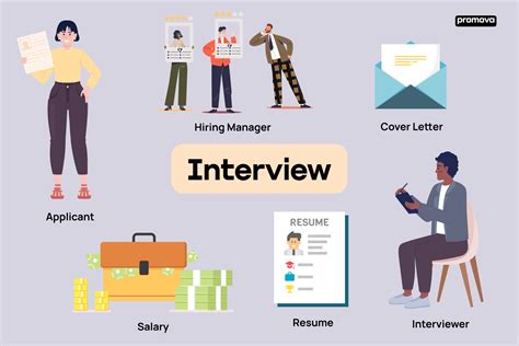 How to interview in english