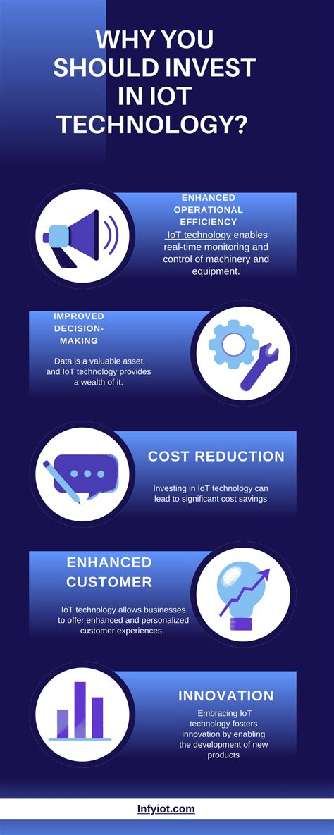 How to invest in iot