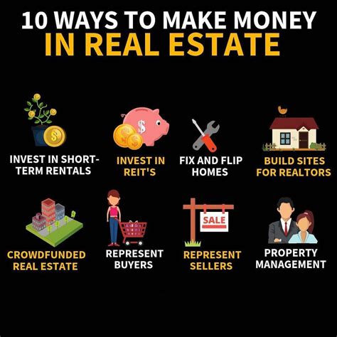 Low-Risk Learning. As your net worth grows over time, you’ll have more opportunities to invest in real estate. Starting with small amounts of money gives you a chance to learn about real estate and make mistakes without risking huge sums of money. #2. Solid Returns via Income and Appreciation.. 