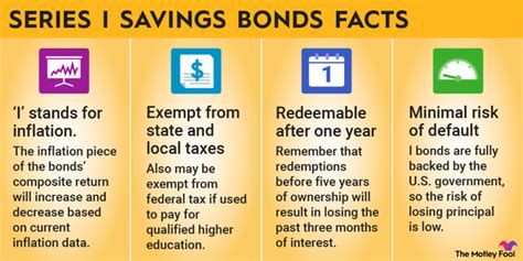 How to invest in savings bonds
