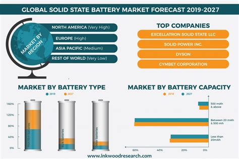 How to invest in solid state batteries. Things To Know About How to invest in solid state batteries. 