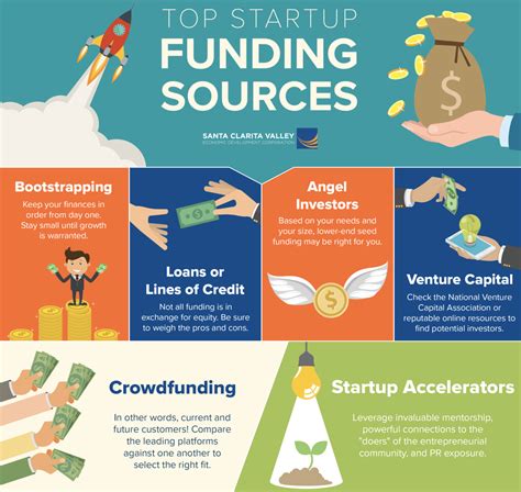 How to invest in startup companies. 