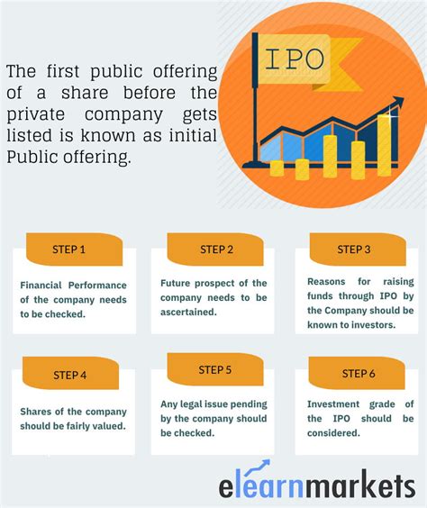 6 thg 11, 2023 ... ... investment opportunity and to consider your personal risk tolerance before investing in a startup. ... Initial Public Offering (IPO): A startup ...