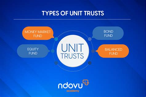 How to invest in unit trusts